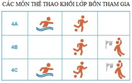 Bài tập Biểu đồ Toán lớp 4 có lời giải