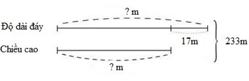 Bài tập Hình bình hành - Diện tích hình bình hành Toán lớp 4 có lời giải