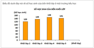 Bài tập Ôn tập chương 1 Toán lớp 4 có lời giải