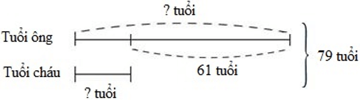 Bài tập Ôn tập về tìm hai số khi biết tổng và hiệu của hai số đó Toán lớp 4 có lời giải