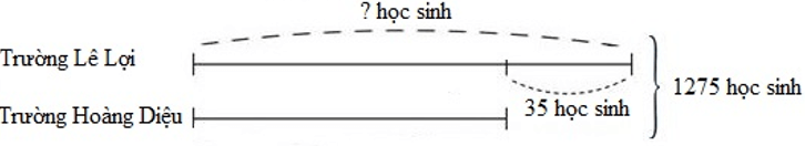 Bài tập Ôn tập về tìm hai số khi biết tổng và hiệu của hai số đó Toán lớp 4 có lời giải