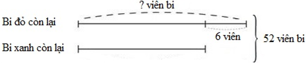 Bài tập Ôn tập về tìm hai số khi biết tổng và hiệu của hai số đó Toán lớp 4 có lời giải