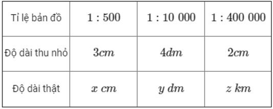 Bài tập Tỉ lệ bản đồ - Ứng dụng của tỉ lệ bản đồ Toán lớp 4 có lời giải