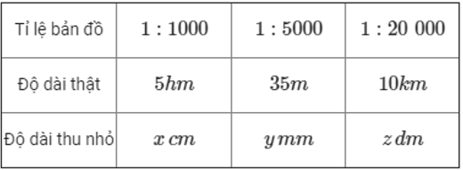 Bài tập Tỉ lệ bản đồ - Ứng dụng của tỉ lệ bản đồ Toán lớp 4 có lời giải