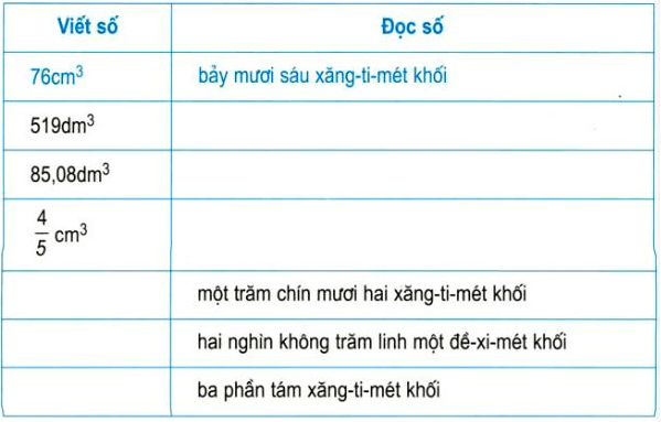 Toán lớp 5 trang 116, 117 Xăng-ti-mét khối Đề-xi-mét khối