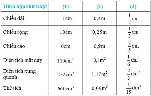 Toán lớp 5 trang 123 Luyện tập chung