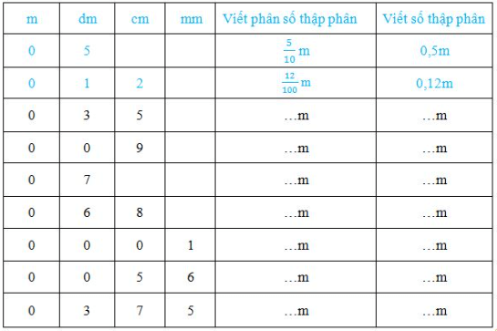 Toán lớp 5 trang 34, 35 Khái niệm số thập phân