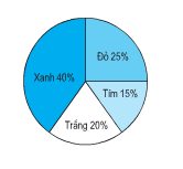 Giải bài 1 trang 102 sgk Toán 5 | Để học tốt Toán 5