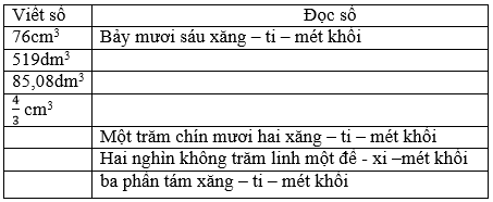 Giải bài 1 trang 116 sgk Toán 5 | Để học tốt Toán 5