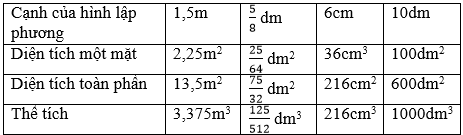 Giải bài 1 trang 122 sgk Toán 5 | Để học tốt Toán 5