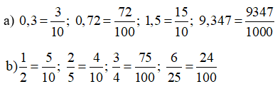 Viết các số sau dưới dạng phân số thập phân 0,3; 0,72; 1,5; 9,347