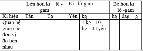 Giải bài 1 trang 152 sgk Toán 5 | Để học tốt Toán 5