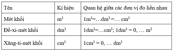 Giải bài 1 trang 155 sgk Toán 5 (Ôn tập về đo thể tích) | Để học tốt Toán 5