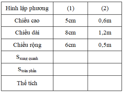 Giải bài 1 trang 169 Toán lớp 5 