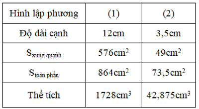 Toán lớp 5 trang 169 Luyện tập