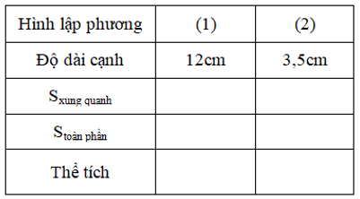 Giải bài 1 trang 169 Toán lớp 5 