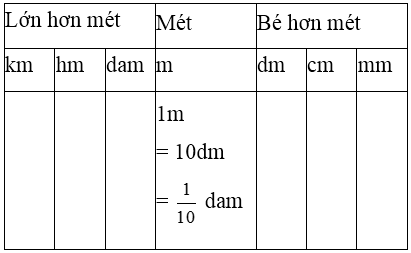 Giải bài tập Toán 5 | Để học tốt Toán 5