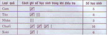 Giải bài 2 trang 174 sgk Toán 5 | Để học tốt Toán 5