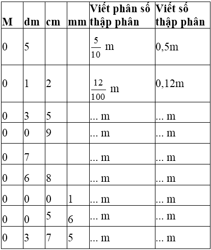 Giải bài tập Toán 5 | Để học tốt Toán 5