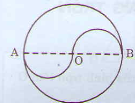 Toán lớp 5 trang 96, 97 Hình tròn. Đường tròn