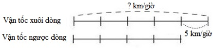 Bài tập Chuyển động trên dòng nước Toán lớp 5 có lời giải