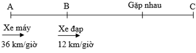 Bài tập Hai vật chuyển động cùng chiều Toán lớp 5 có lời giải