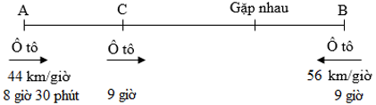 Bài tập Hai vật chuyển động ngược chiều Toán lớp 5 có lời giải