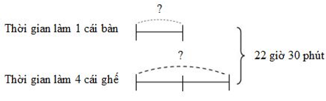 Bài tập về số đo thời gian và các phép tính với số đo thời gian Toán lớp 5 có lời giải