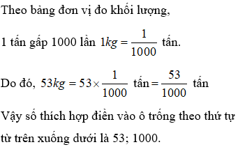 Bài tập Ôn tập bảng đơn vị đo khối lượng Toán lớp 5 có lời giải