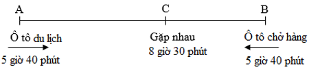 Bài tập Ôn tập về giải toán Toán lớp 5 có lời giải