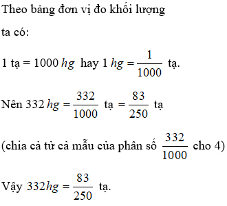 Bài tập Viết các số đo khối lượng dưới dạng số thập phân Toán lớp 5 có lời giải