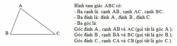 Toán lớp 5 trang 86 Hình tam giác