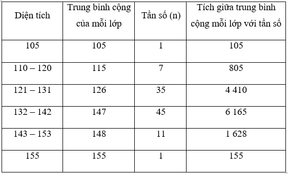 Giải bài 18 trang 21 SGK Toán 7 Tập 2 | Giải toán lớp 7