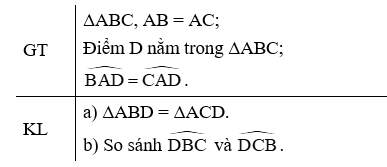 Giải bài 39 trang 73 SGK Toán 7 Tập 2 | Giải toán lớp 7