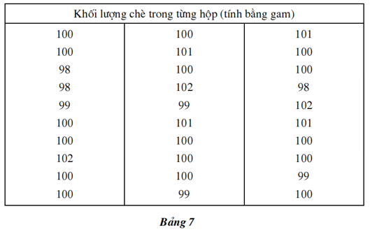 Giải bài 4 trang 9 SGK Toán 7 Tập 2 | Giải toán lớp 7