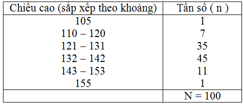 Giải bài 18 trang 21 SGK Toán 7 Tập 2 | Giải toán lớp 7