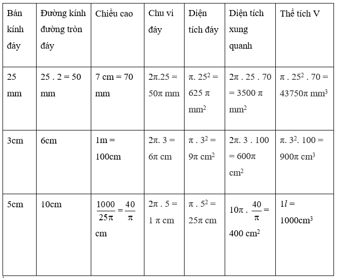 Giải bài 12 trang 112 SGK Toán 9 Tập 2 | Giải toán lớp 9