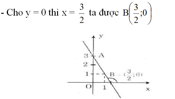 Để học tốt Toán 9 | Giải bài tập Toán 9