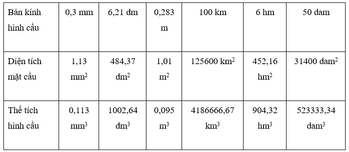 Giải bài 30 trang 124 SGK Toán 9 Tập 2 | Giải toán lớp 9