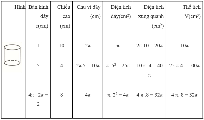 Giải bài 5 trang 111 SGK Toán 9 Tập 2 | Giải toán lớp 9