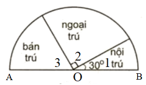 Giải bài 94 trang 105 SGK Toán 9 Tập 2 | Giải toán lớp 9