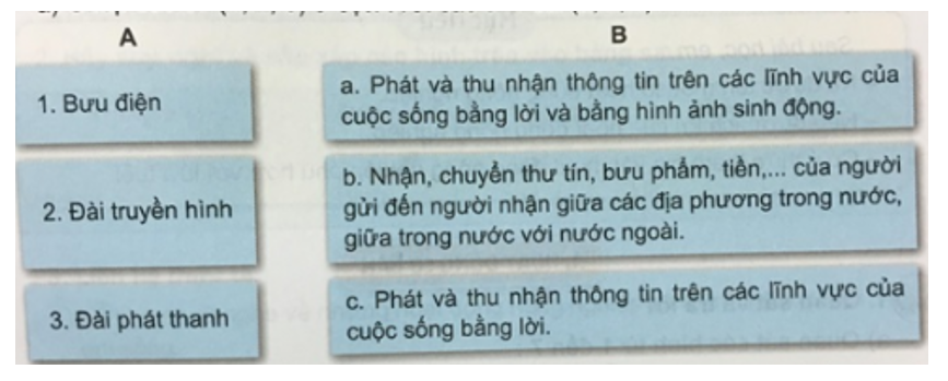 Tự nhiên và xã hội 3 Bài 12: Hoạt động thông tin liên lạc | Hay nhất Giải bài tập Tự nhiên và xã hội 3 VNEN