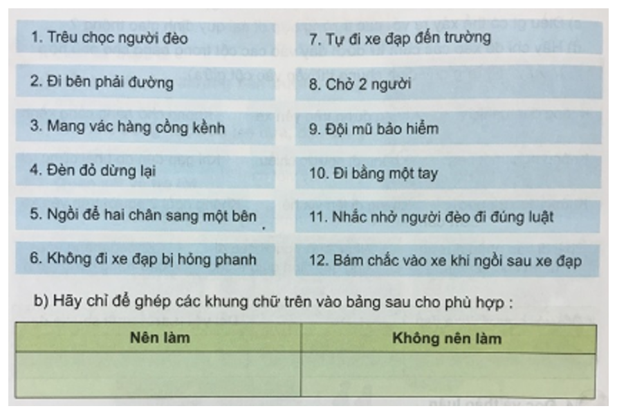 Tự nhiên và xã hội 3 Bài 15: An toàn khi đi xe đạp | Hay nhất Giải bài tập Tự nhiên và xã hội 3 VNEN