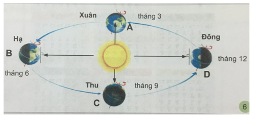 Tự nhiên và xã hội 3 Bài 27: Vì sao có năm, tháng và mùa | Hay nhất Giải bài tập Tự nhiên và xã hội 3 VNEN