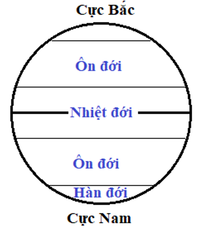 Tự nhiên và xã hội 3 Bài 28: Bề mặt Trái Đất | Hay nhất Giải bài tập Tự nhiên và xã hội 3 VNEN