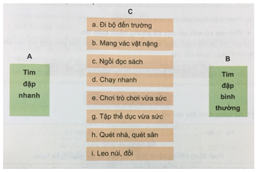 Tự nhiên và xã hội 3 Bài 4: Cần làm gì để giữ gìn, bảo vệ cơ quan tuần hoàn | Hay nhất Giải bài tập Tự nhiên và xã hội 3 VNEN