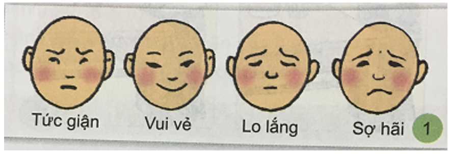 Tự nhiên và xã hội 3 Bài 7: Cần làm gì để bảo vệ cơ quan thần kinh | Hay nhất Giải bài tập Tự nhiên và xã hội 3 VNEN