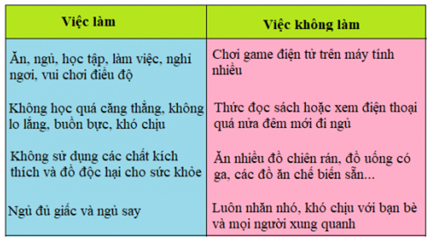 Tự nhiên và xã hội 3 Bài 7: Cần làm gì để bảo vệ cơ quan thần kinh | Hay nhất Giải bài tập Tự nhiên và xã hội 3 VNEN