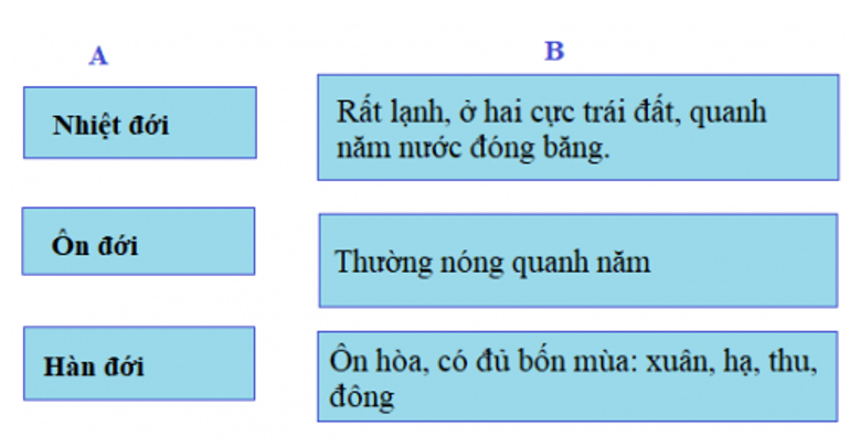 Tự nhiên và xã hội 3 Phiếu kiểm tra 3: Chúng em đã học được những gì từ chủ đề tự nhiên | Hay nhất Giải bài tập Tự nhiên và xã hội 3 VNEN