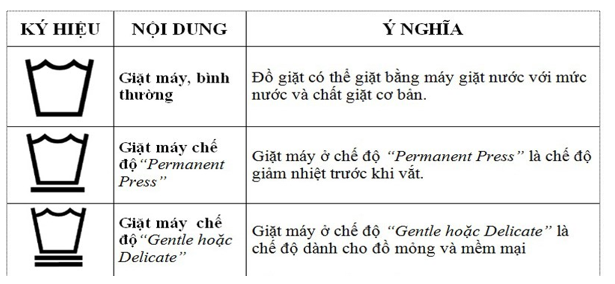 Giải vở bài tập Công nghệ 6 | Giải VBT Công nghệ 6